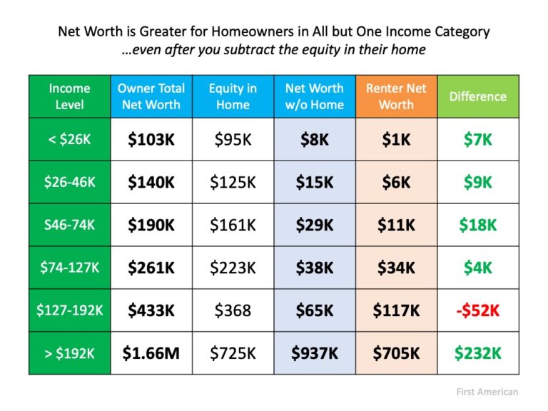 home-equity-is-a-major-contributor-to-household-wealth-sibor-blog