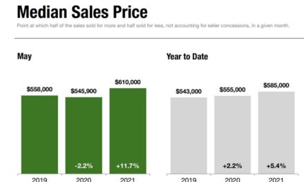 <strong>Staten Island Real Estate Activity Reflects Robust Pace of U.S. Housing Market</strong>