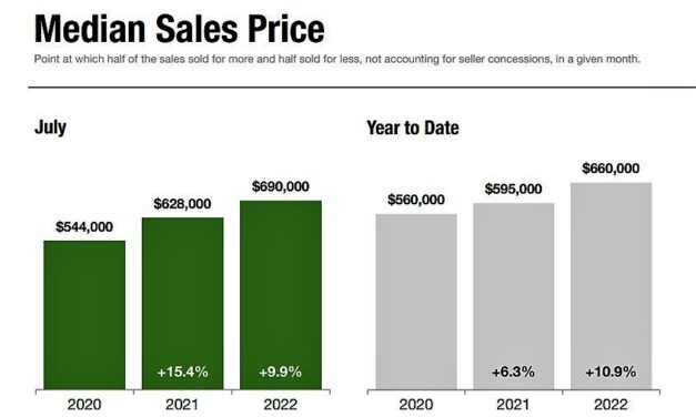 Staten Island Home Prices Continue to Climb Amid Low Inventory Levels