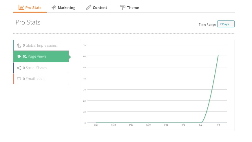 SIBOR-Pages-Analytics