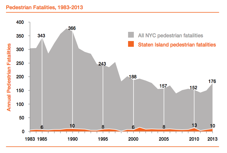 Vision-Zero-Staten-Island-Pedestrian-Fatalities