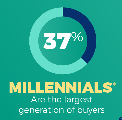 Study: Gen Xers’ Adult Children Influence Their Buying Decisions