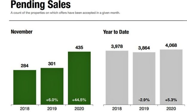 <strong>Staten Island Experiences Strong Home-Buyer Demand During a Typically Slow Time of Year</strong>