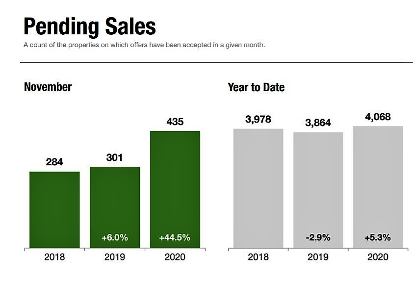 <strong>Staten Island Experiences Strong Home-Buyer Demand During a Typically Slow Time of Year</strong>