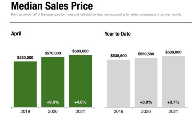 Multiple-Offer Scenarios on Staten Island Homes Stoked By Strong Buyer-Demand, Limited Housing