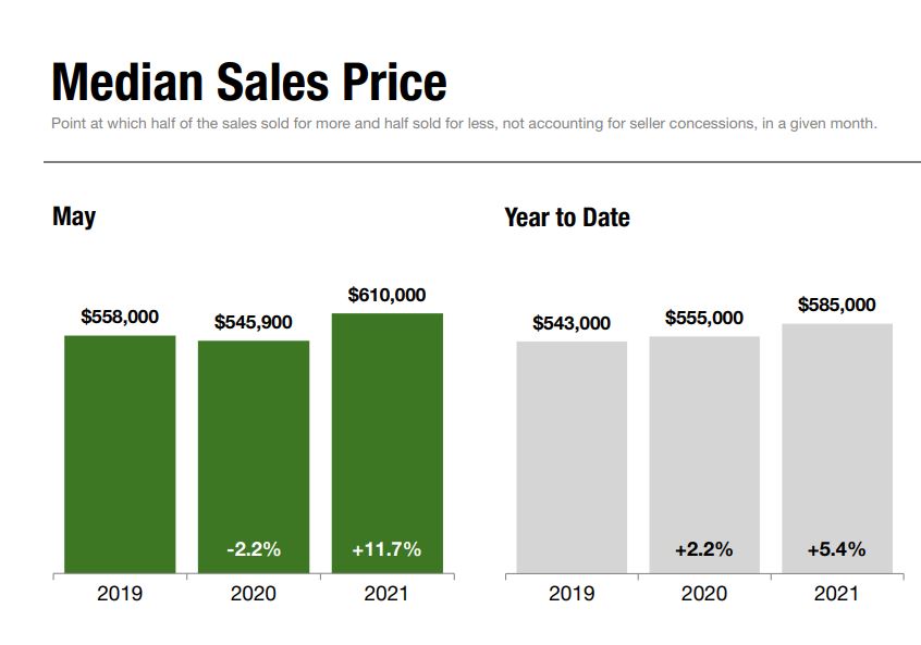 <strong>Staten Island Real Estate Activity Reflects Robust Pace of U.S. Housing Market</strong>