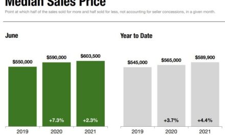 Staten Island Home Prices at Record Highs As Buyers Embrace Low Mortgage Rates