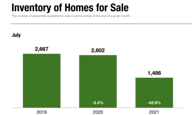 Staten Island Real Estate Bucks National Trend With Drop in Number of Homes for Sale
