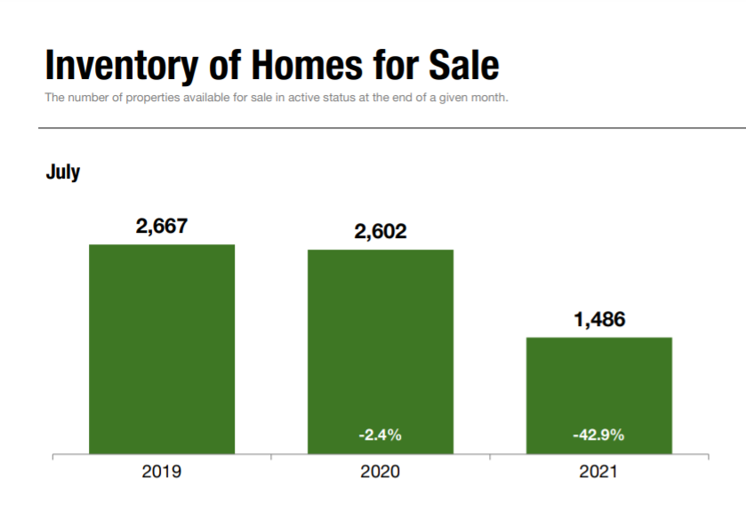 Staten Island Real Estate Bucks National Trend With Drop in Number of Homes for Sale