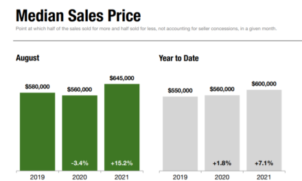 Report: Staten Island Home Prices Continue to Climb