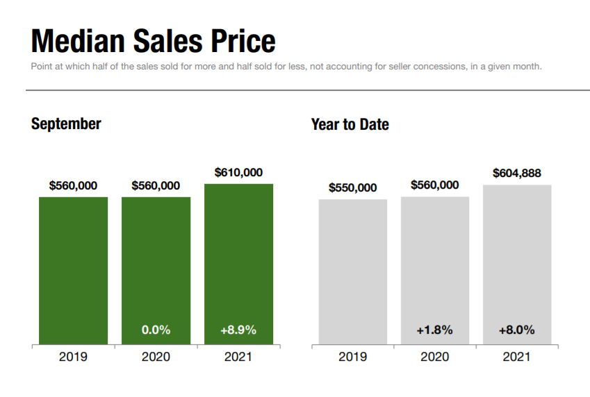 Report: Staten Island’s Tight Housing Inventory Stoked by High Demand